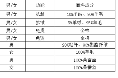 【公示公告】常德财鑫金融控股集团有限责任公司工装采购公告