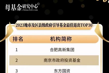 财鑫资本荣登“2023年地市及区县政府引导基金最佳退出TOP30强"榜单